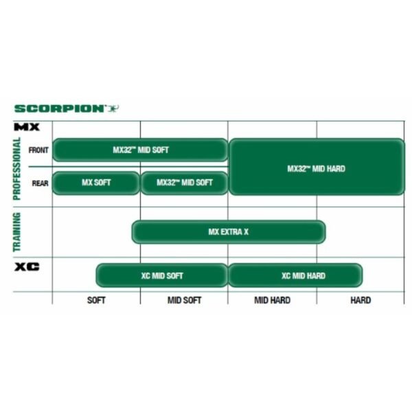 Neumático Moto Pirelli Scorpion Mx Extra X 110/90 - 19 62m Tt Trasero